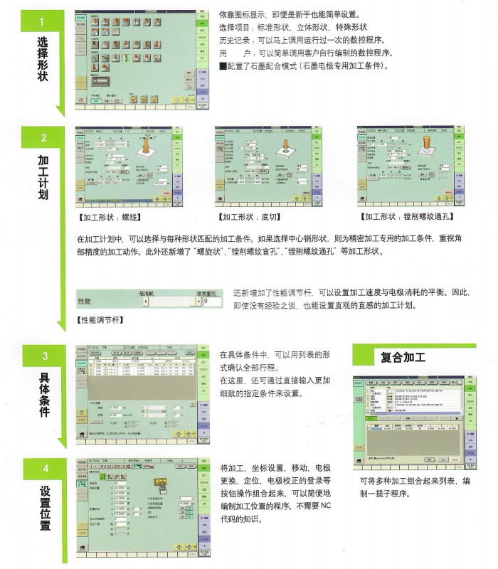 沙迪克鏡面火花機AD32Ls LN系統(tǒng)